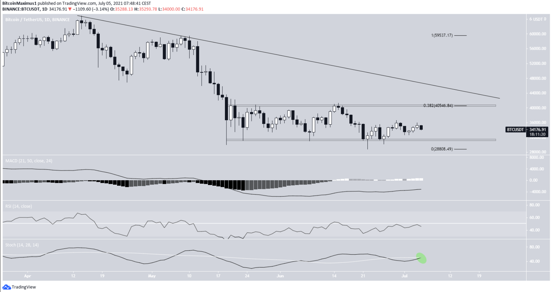 phan-tich-bitcoin