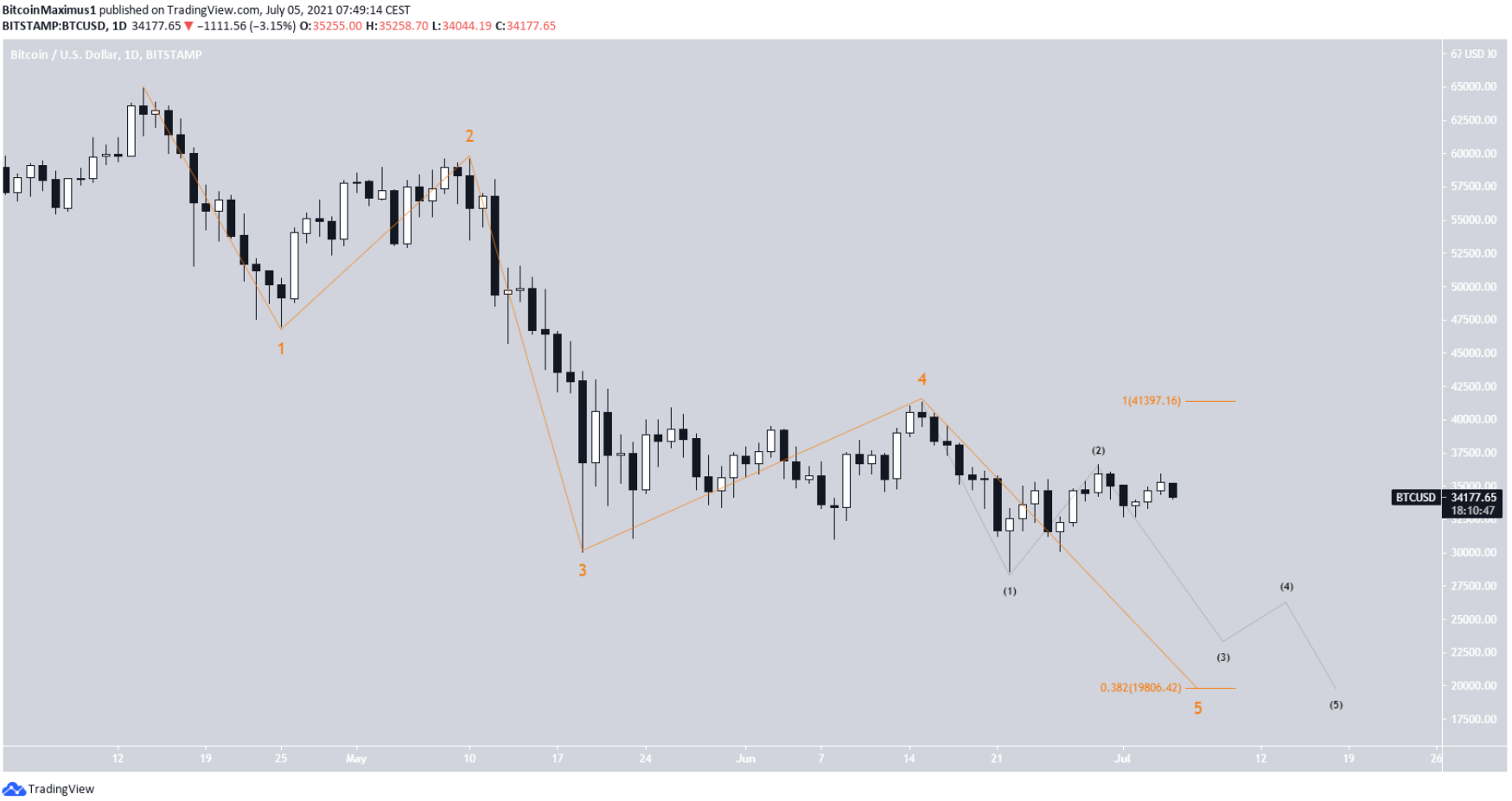 phan-tich-bitcoin