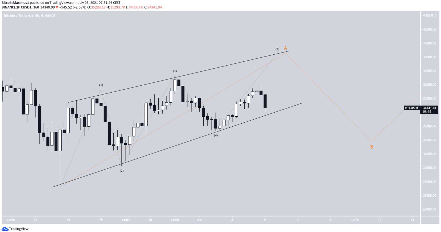 phan-tich-bitcoin