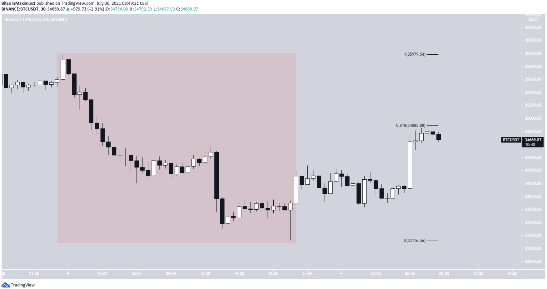 phan-tich-bitcoin