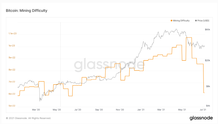 tho-dao-bitcoin