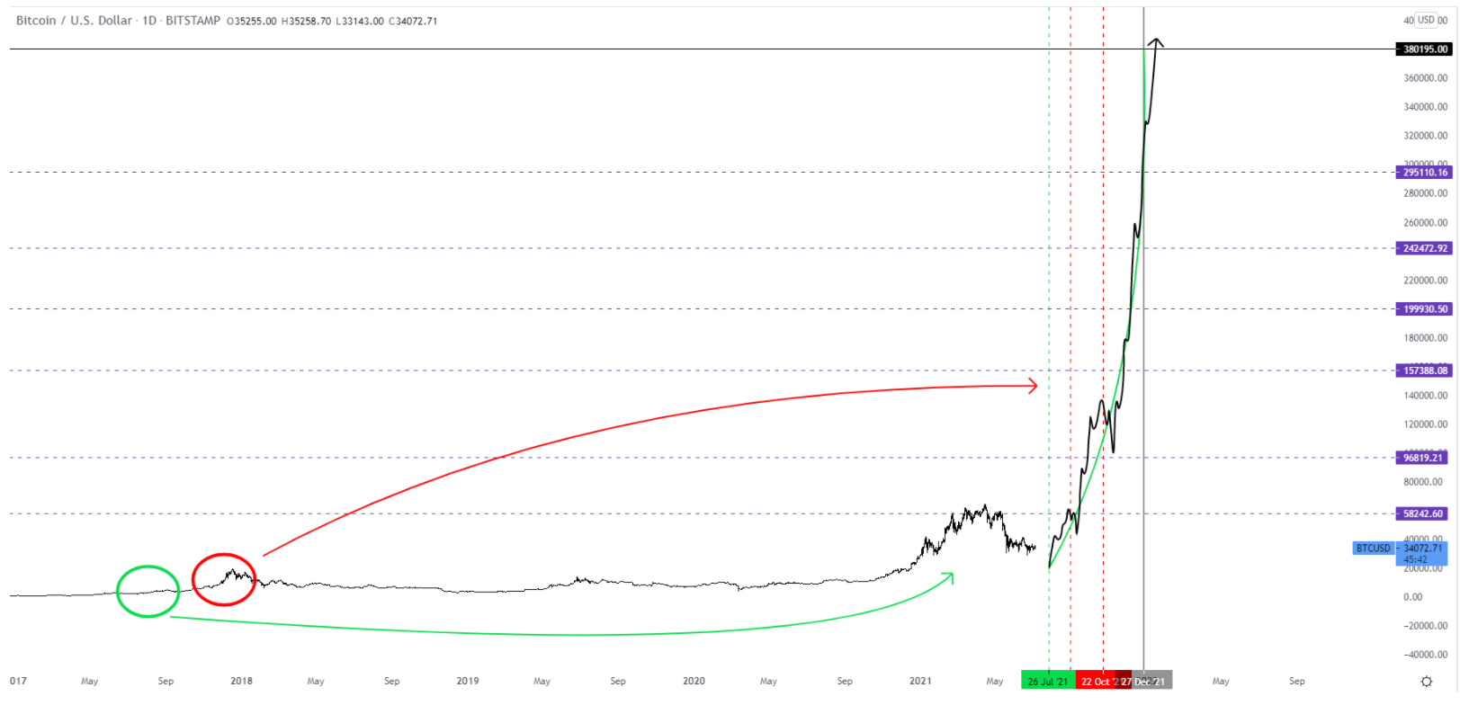 bitcoin-chuan-bi