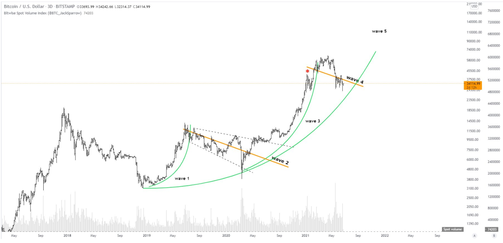 bitcoin-chuan-bi