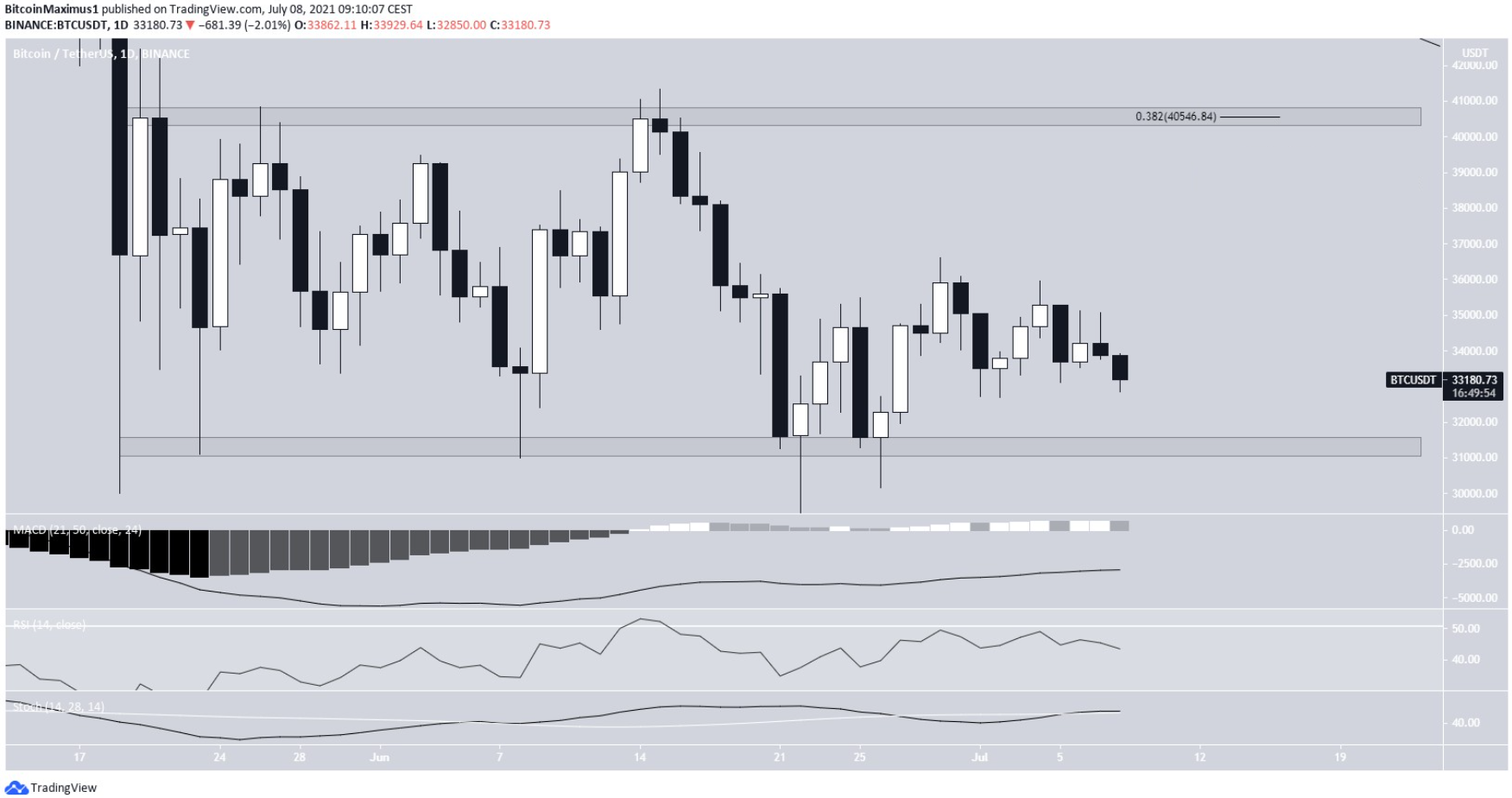 phan-tich-bitcoin