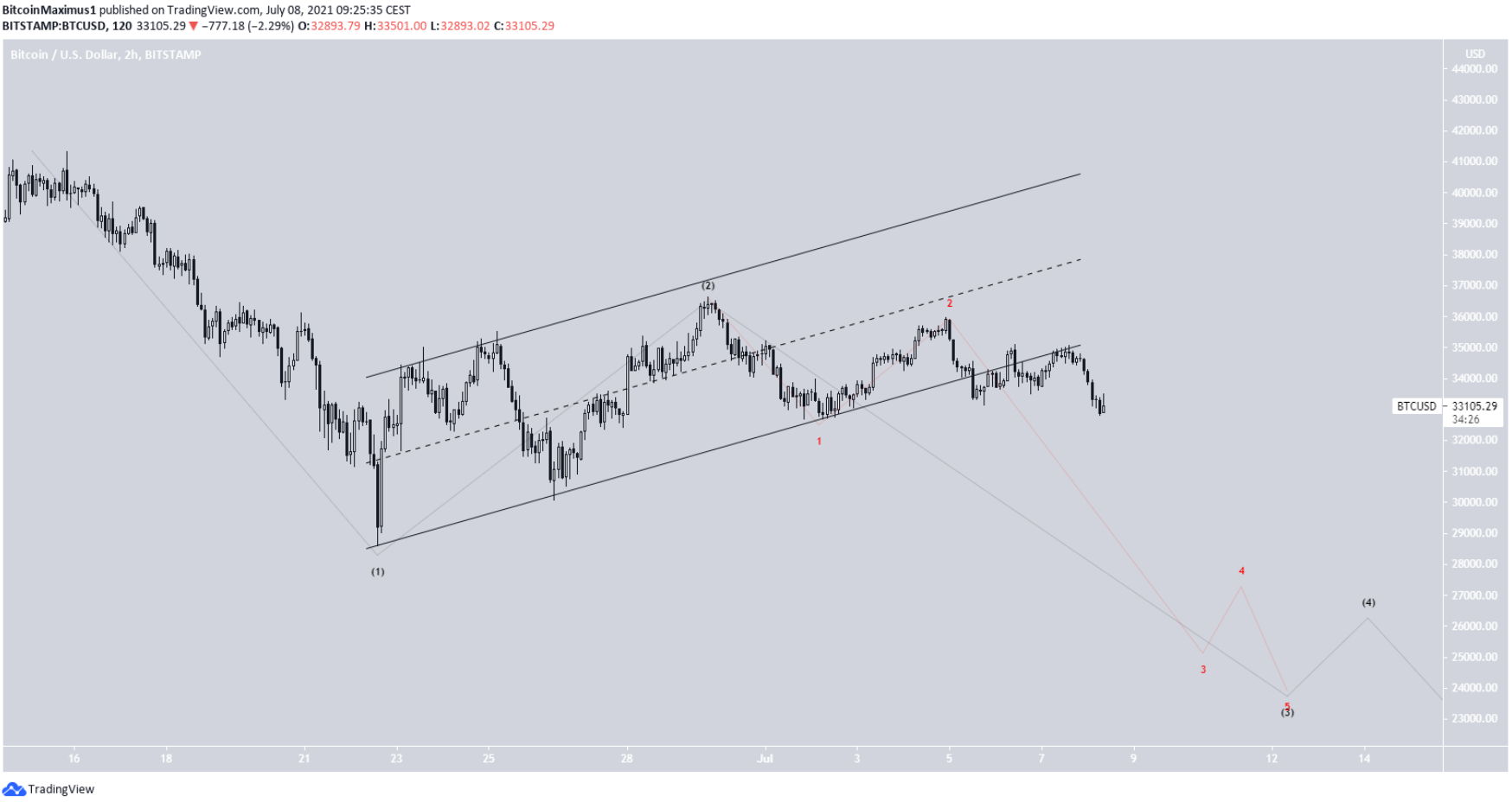 phan-tich-bitcoin