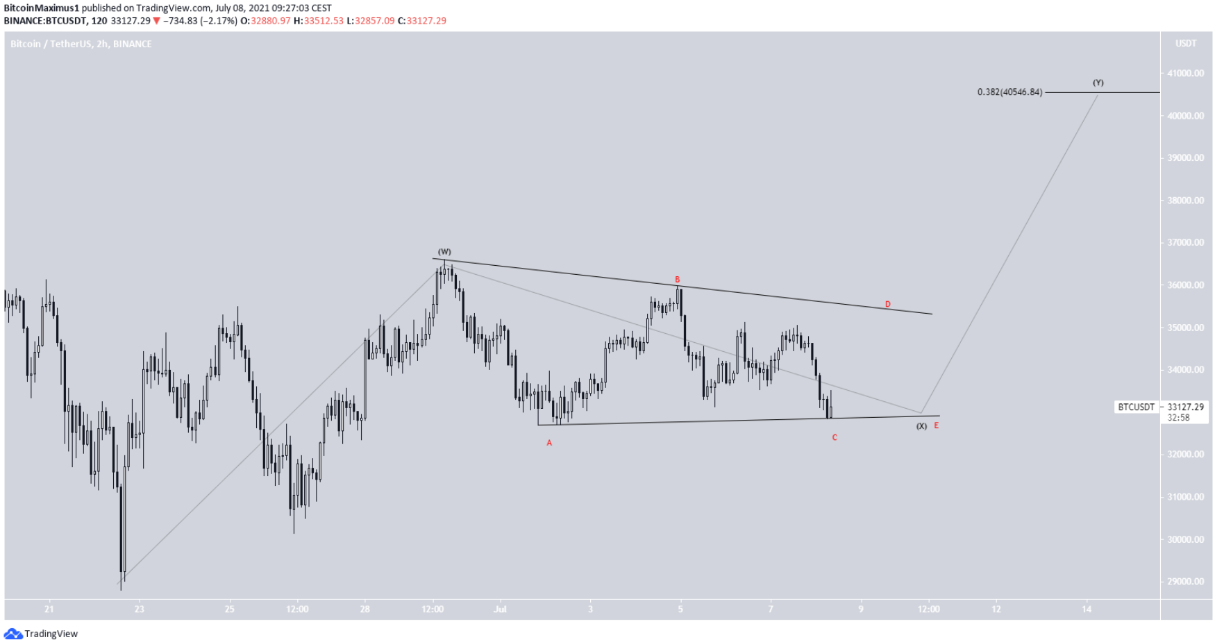 phan-tich-bitcoin