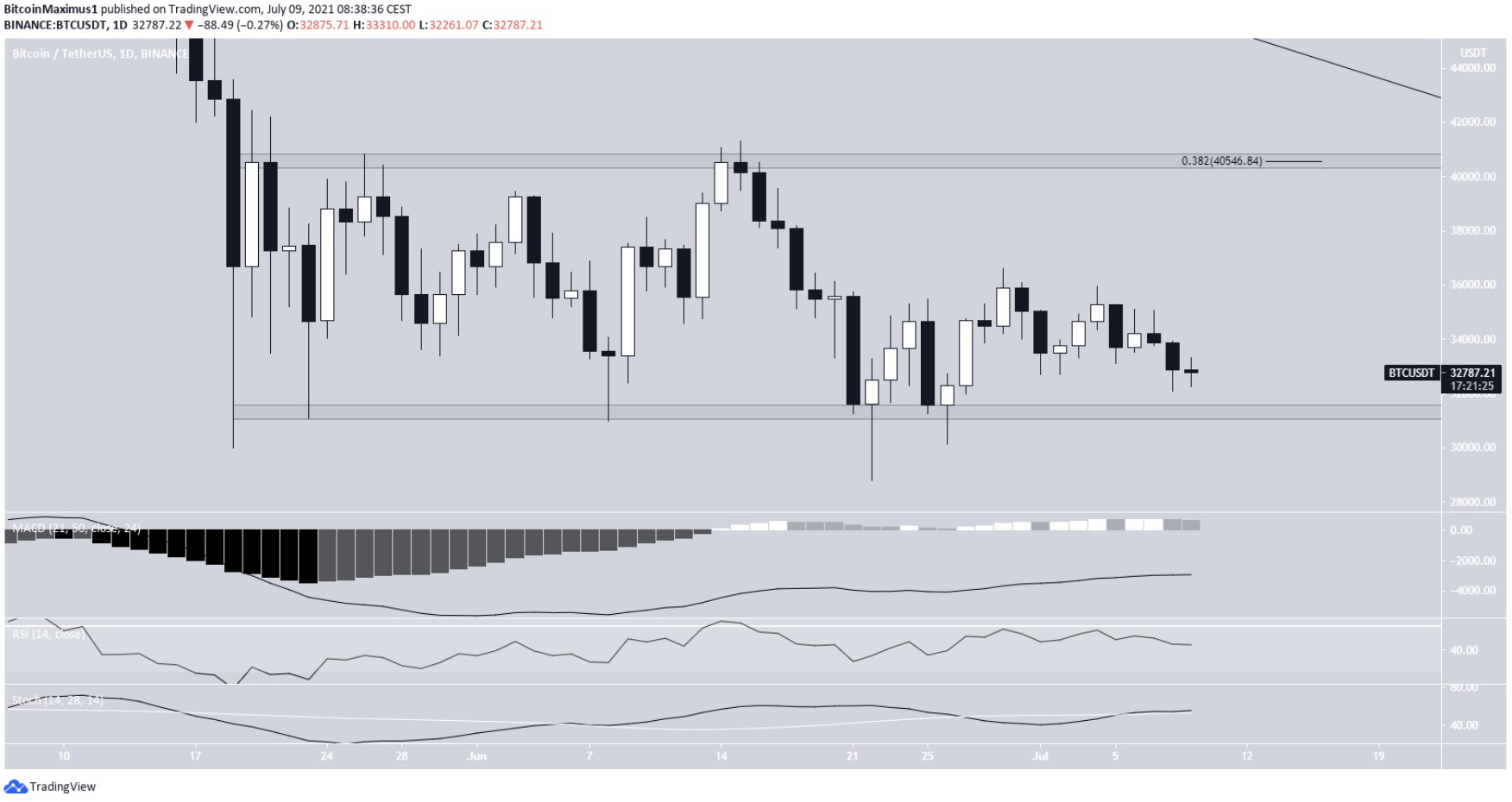 phan-tich-bitcoin