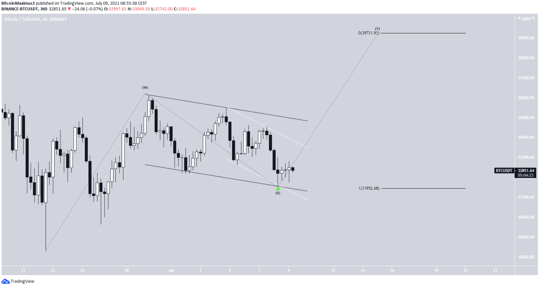 phan-tich-bitcoin