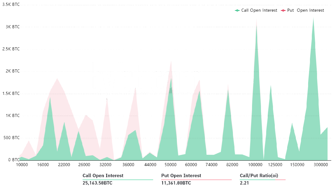 Các trader quyền chọn Bitcoin đặt mục tiêu 100.000 đô la vào cuối năm 2021, liệu có cơ hội không?