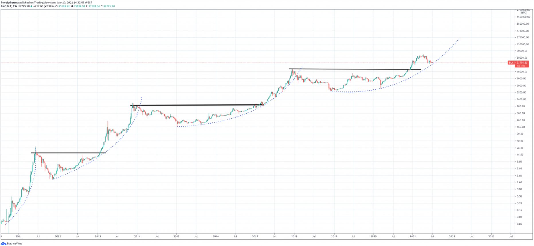 fractal-bitcoin