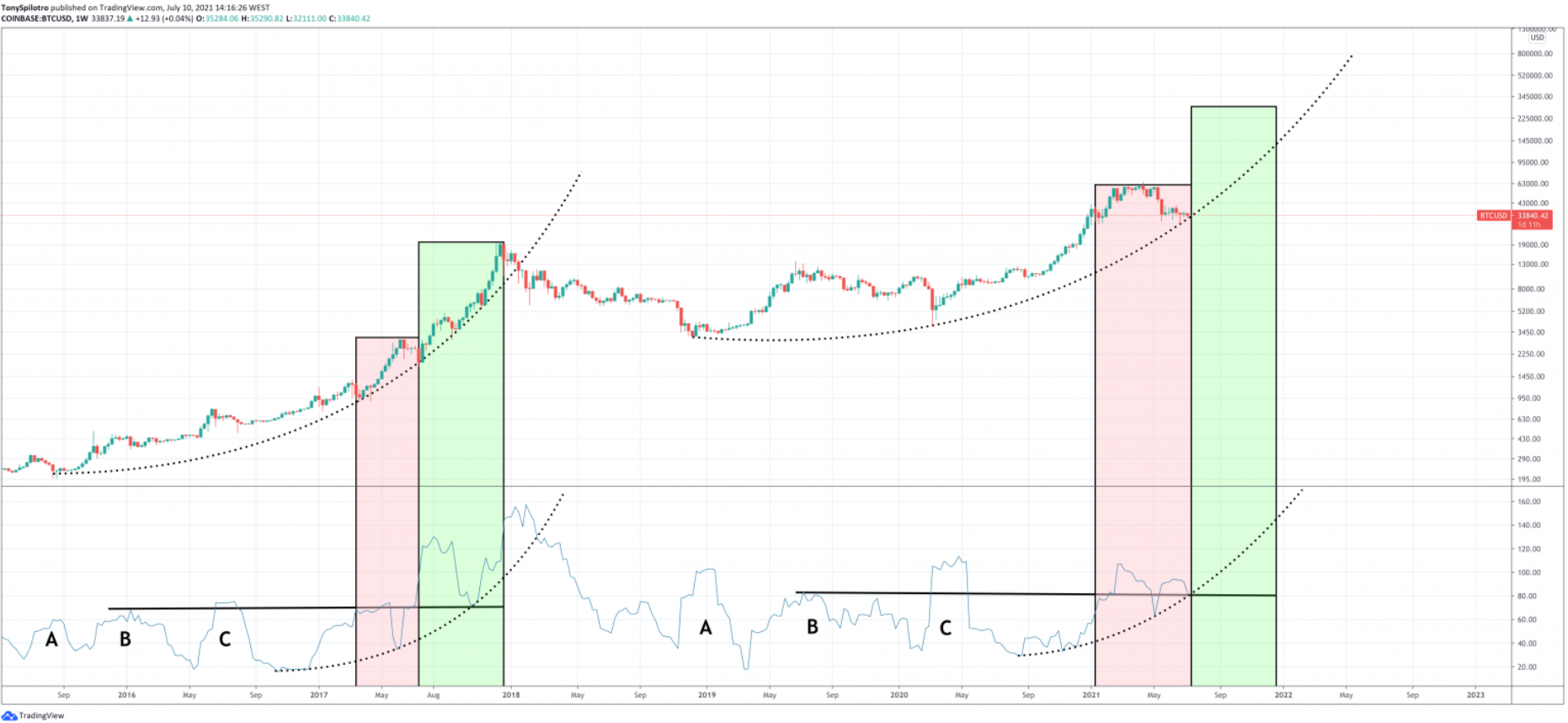 fractal-bitcoin