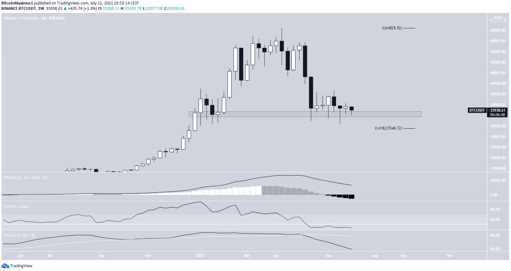 phan-tich-bitcoin