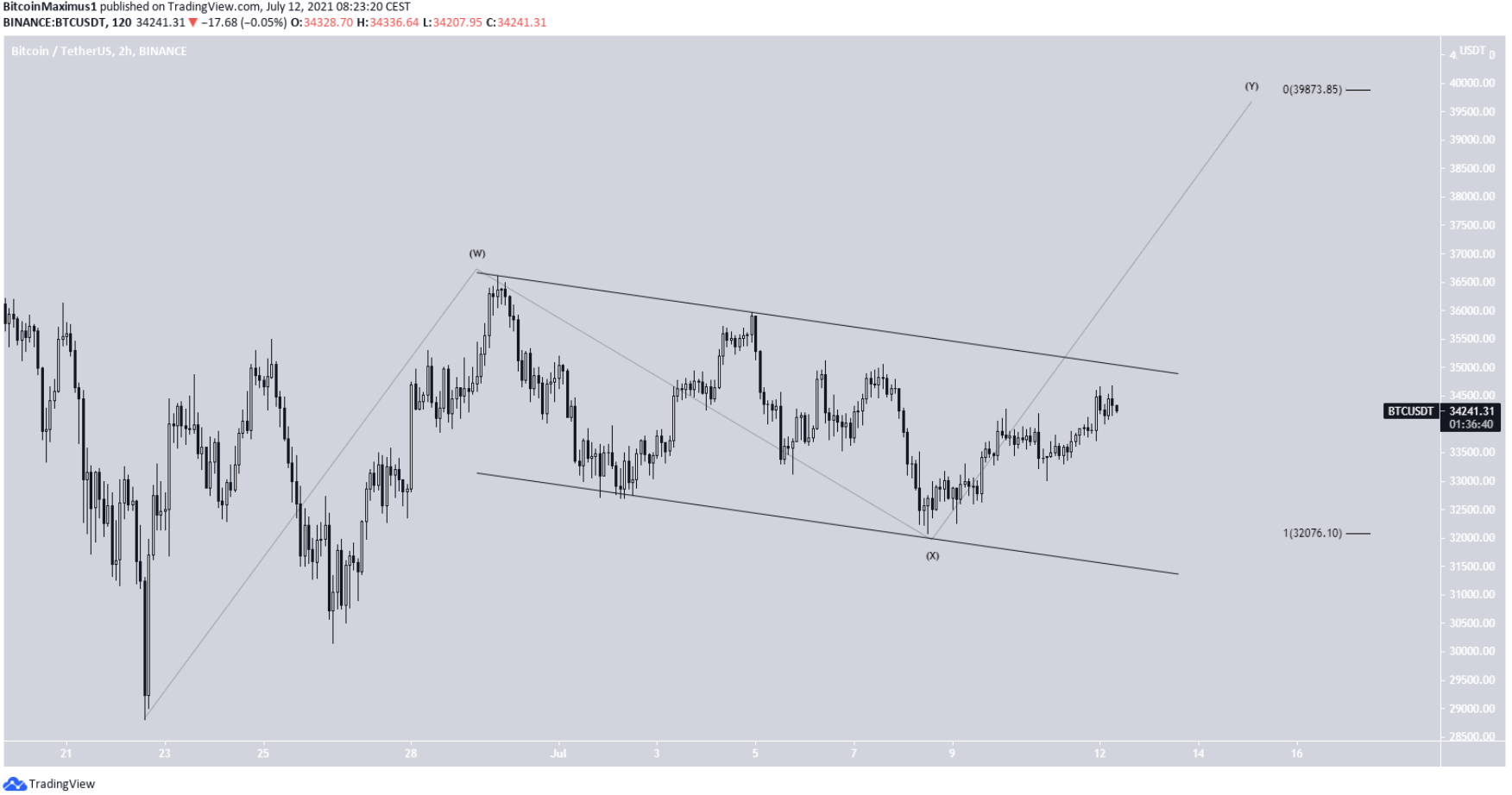 phan-tich-bitcoin