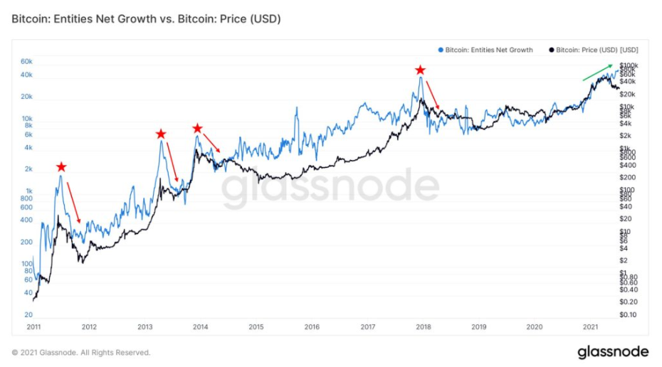 bitcoin-dong-thai-lon