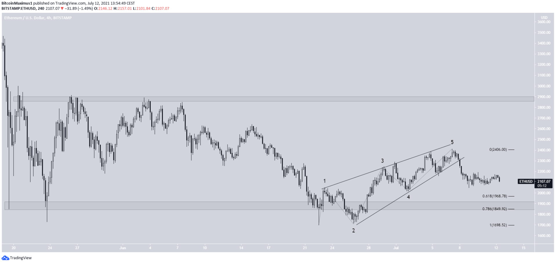 ETH-LTC-ADA