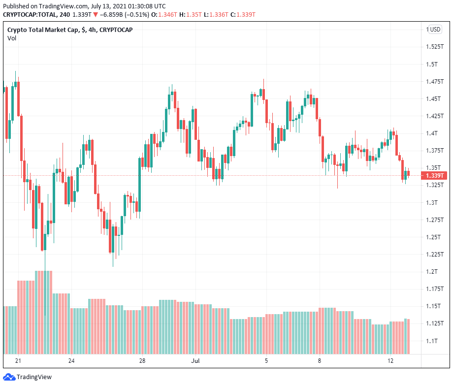 Có phải Squeeze không? Short Bitcoin trên Bitfinex tăng đột biến, Long Bitcoin chạm mức cao mới