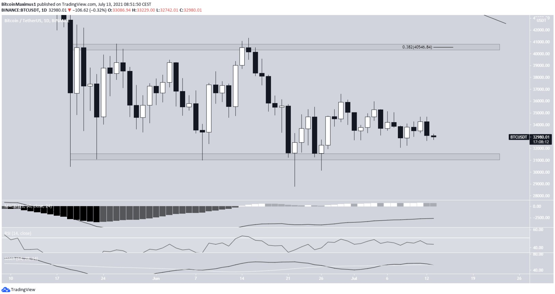 pahn-tich-bitcoin