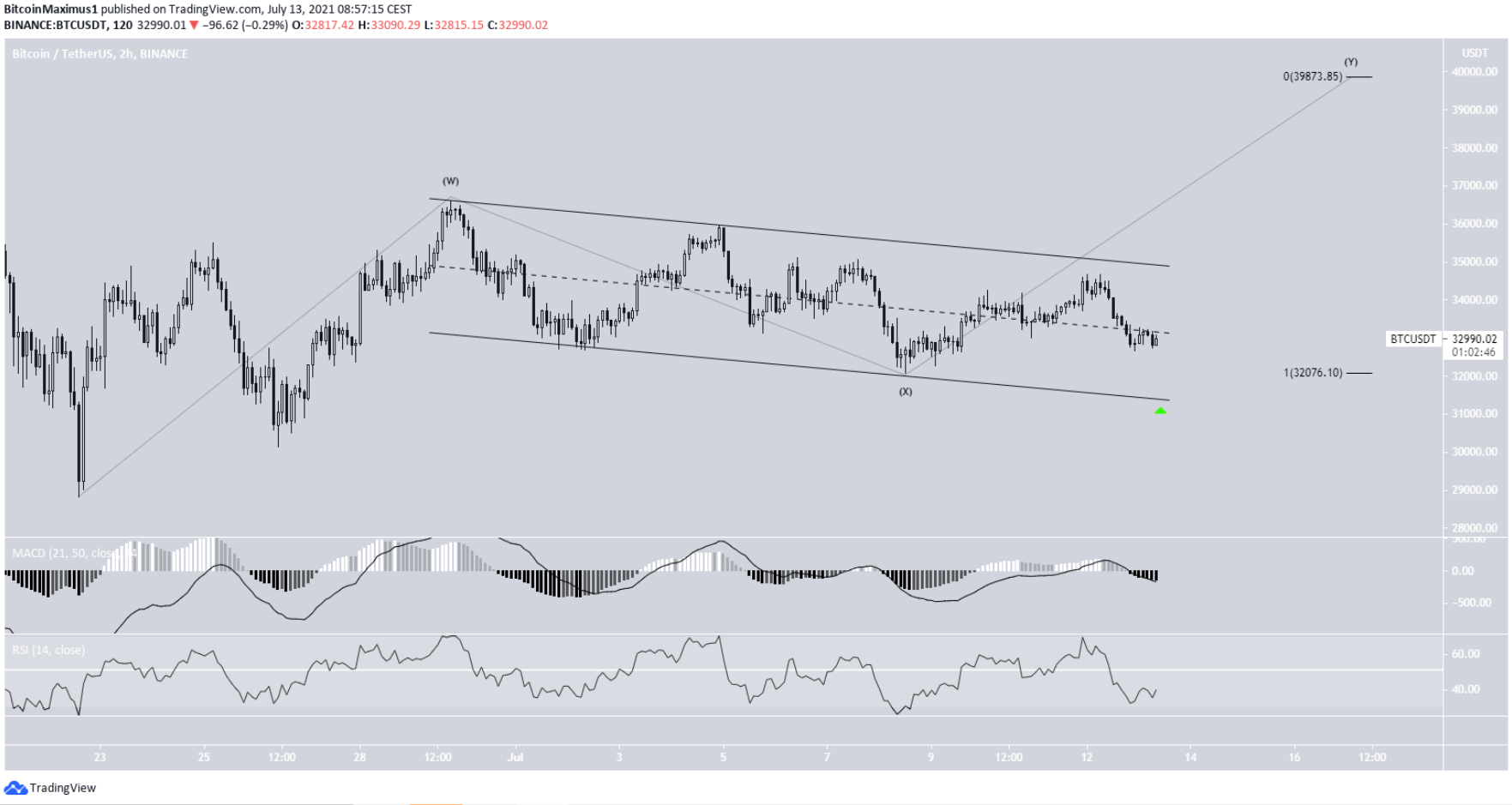 pahn-tich-bitcoin