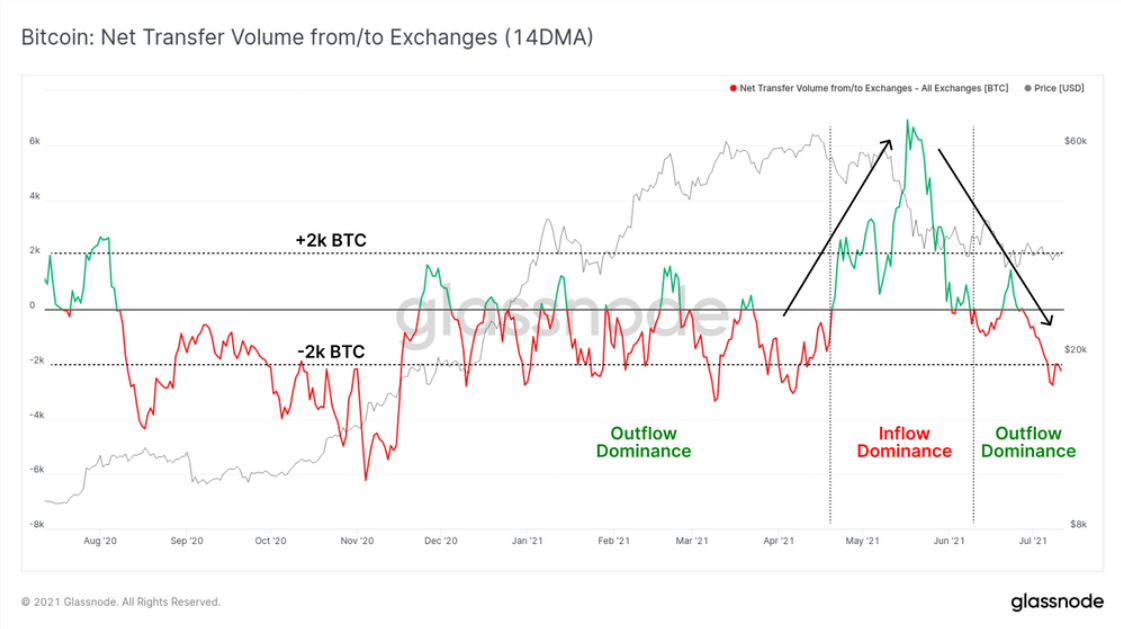 bitcoin-bien-dong-manh