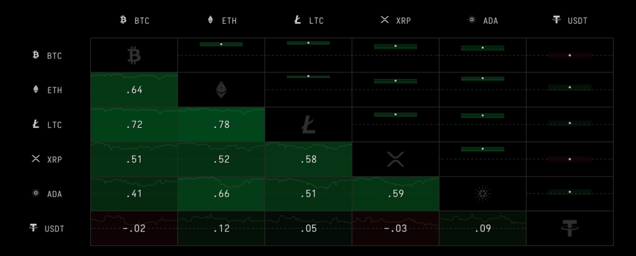 Ether mất mức hỗ trợ 2.000 đô la khi lạm phát ở Hoa Kỳ đạt mức cao nhất kể từ năm 1991