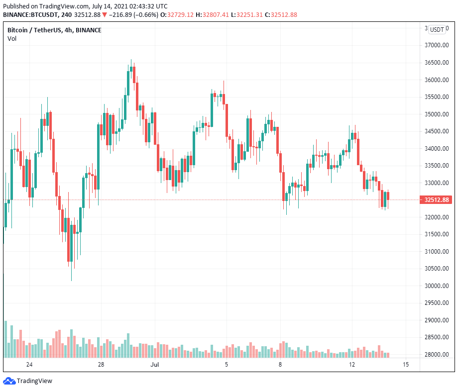 Sự không chắc chắn chiếm ưu thế khi hợp đồng tương lai Bitcoin vào tháng 12 tới cho thấy một mô hình đảo ngược