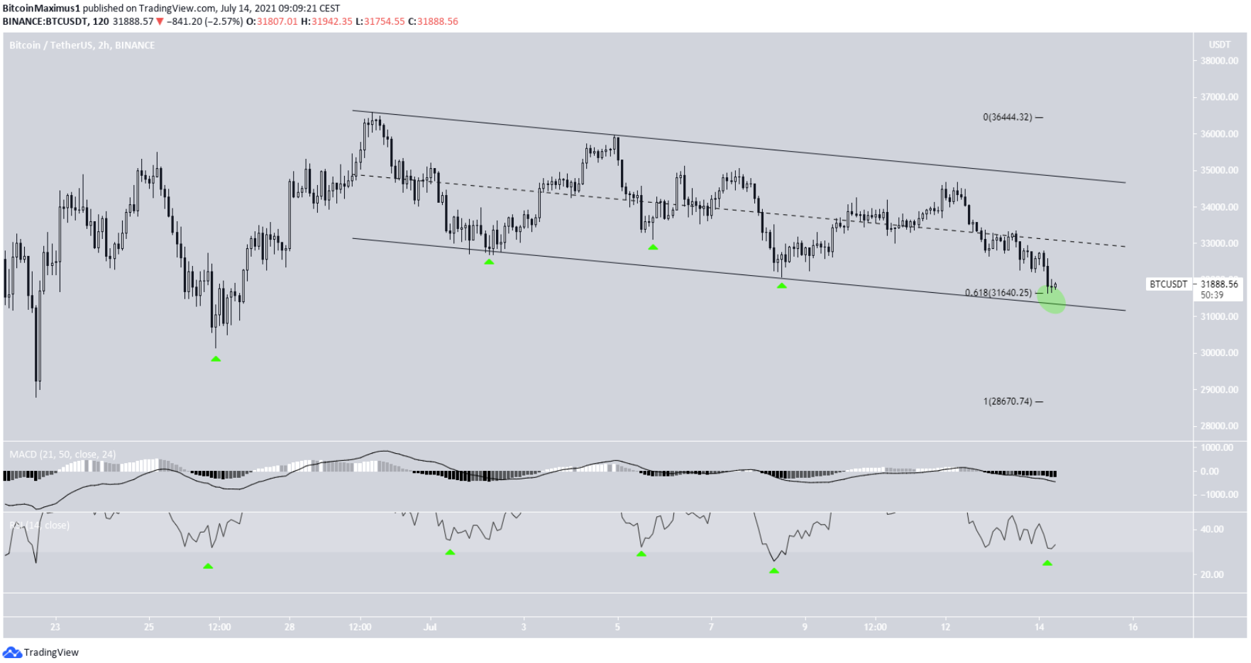 phan-tich-bitcoin