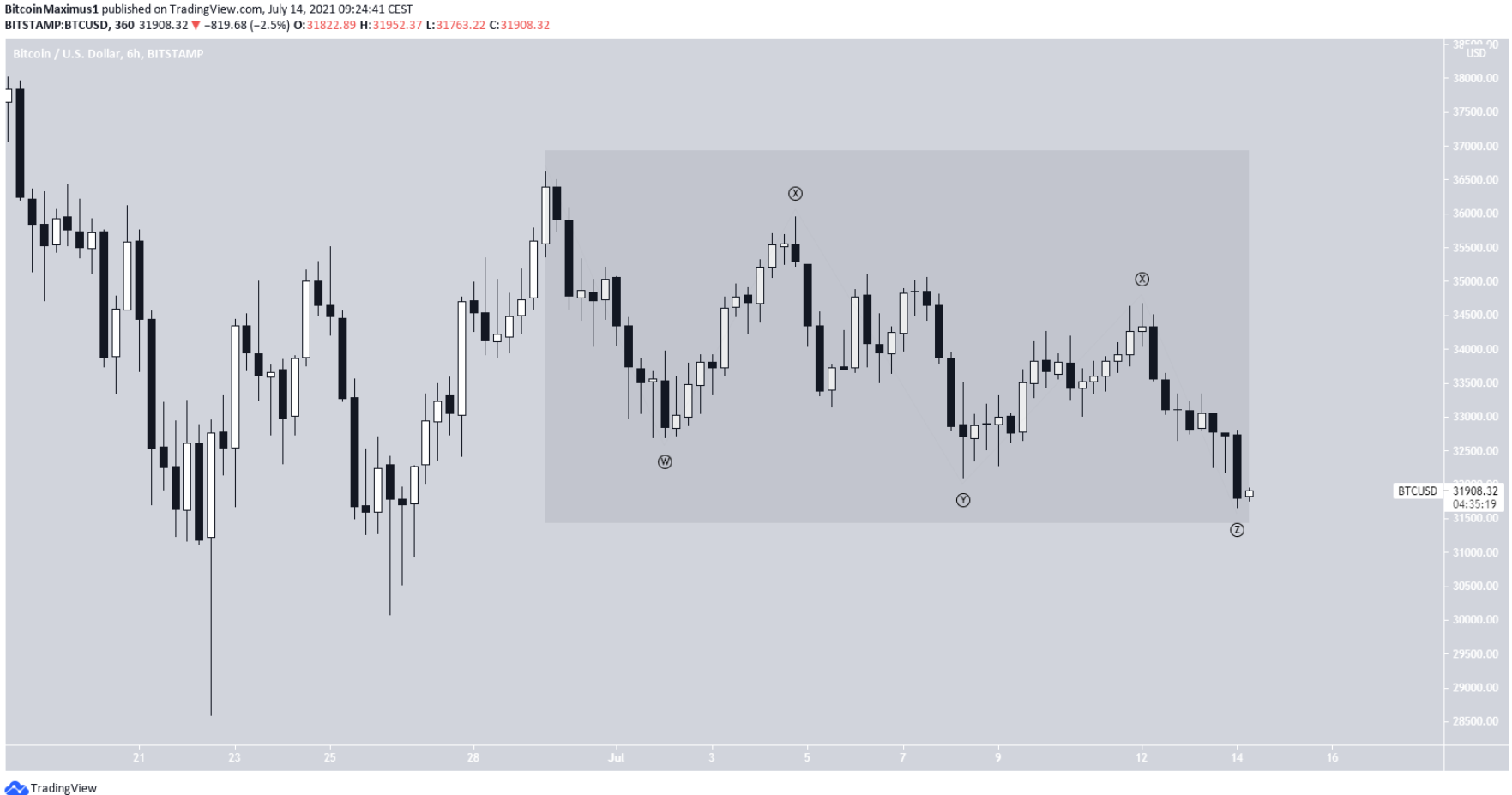 phan-tich-bitcoin