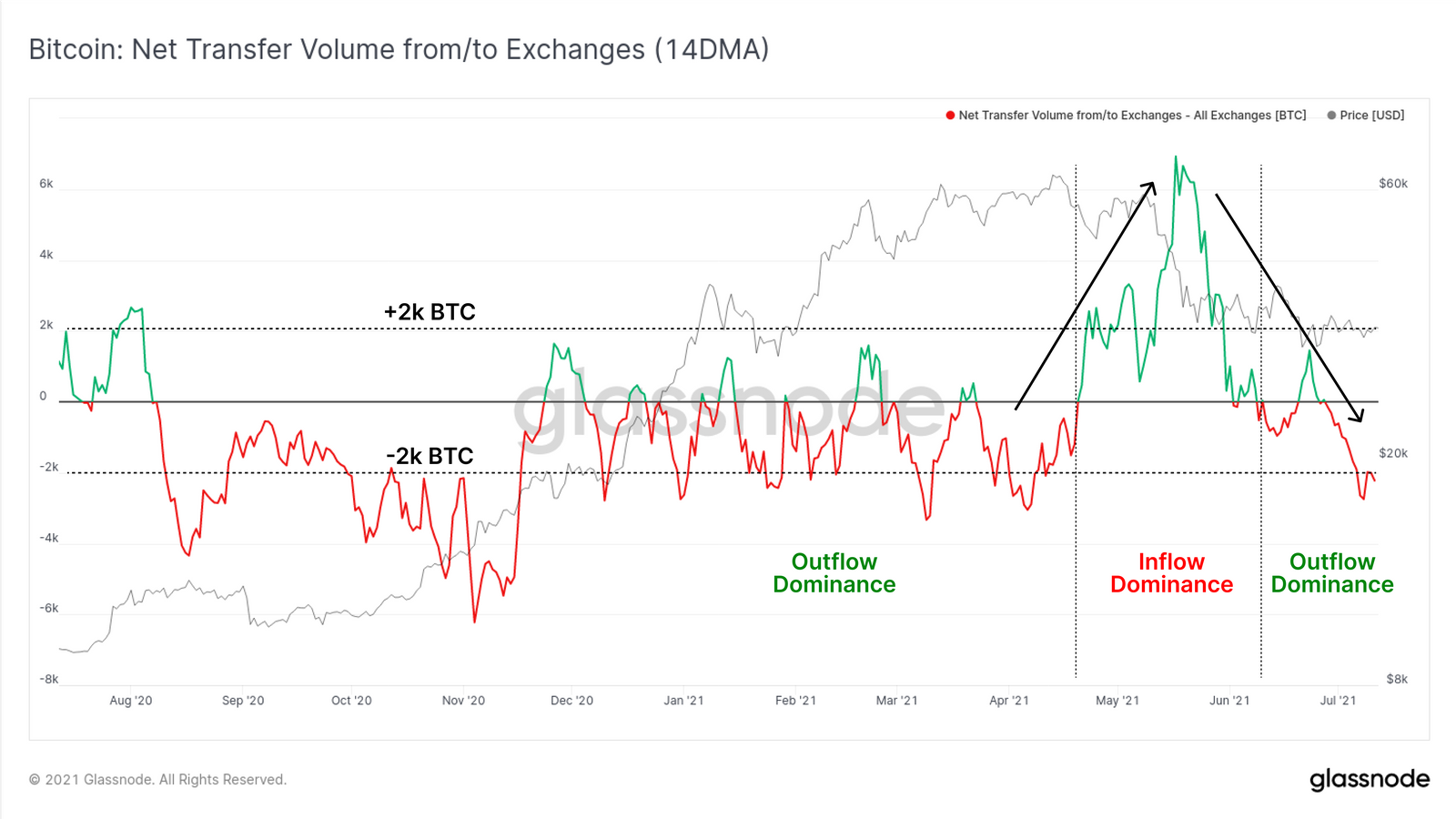 Bitcoin 3