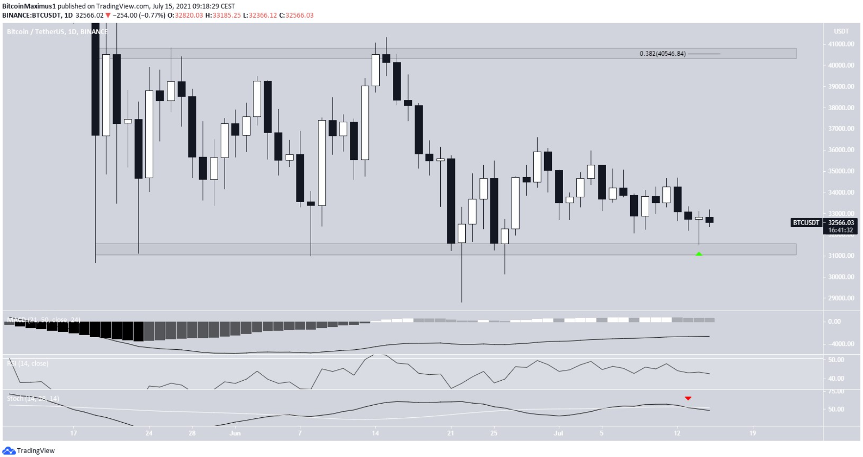 pahn-tich-bitcoin