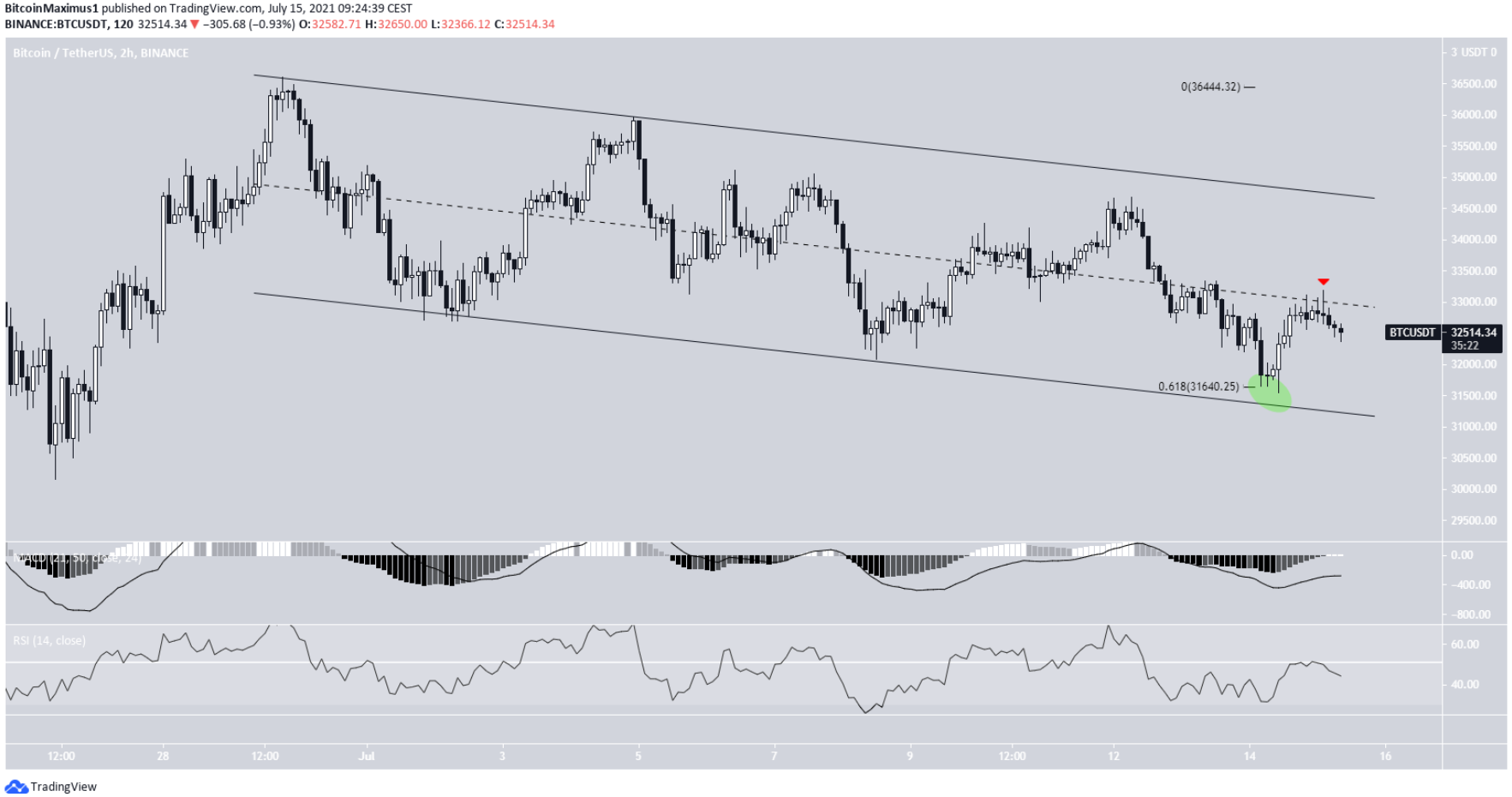 pahn-tich-bitcoin