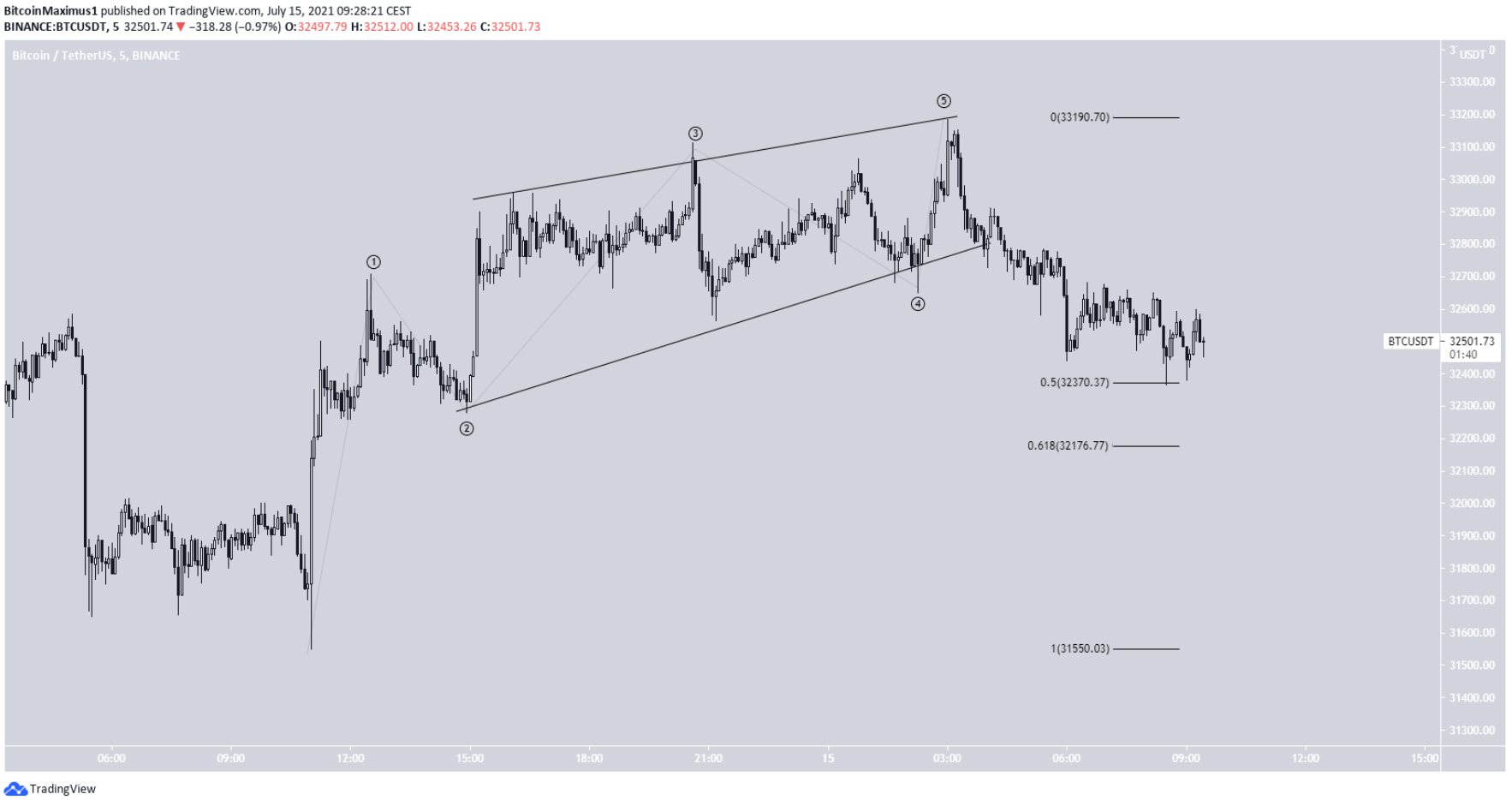 pahn-tich-bitcoin