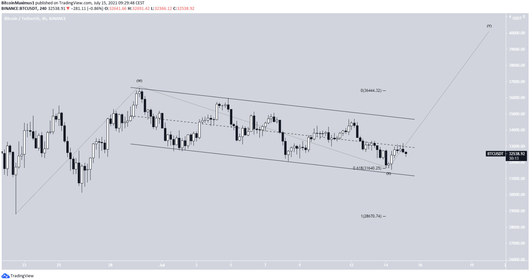 pahn-tich-bitcoin