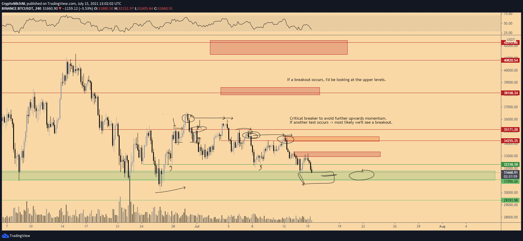 Bitcoin bao ve $30k