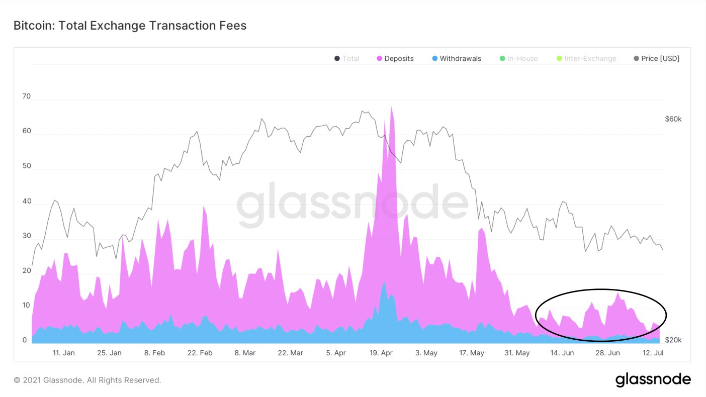 Bitcoin bao ve $30k