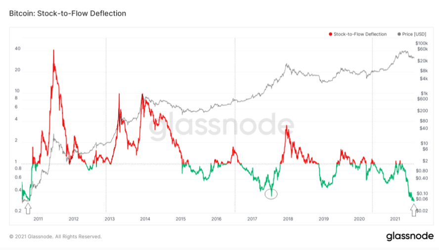 on-chain-bitcoin