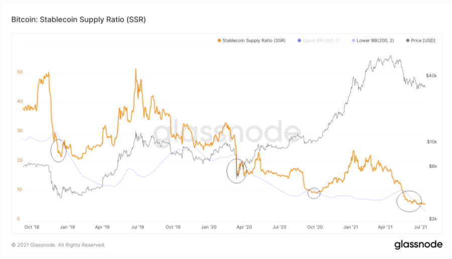 on-chain-bitcoin