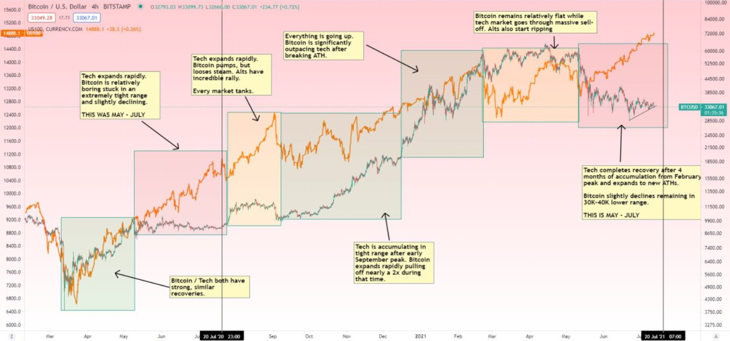 bitcoin-hop-nhat