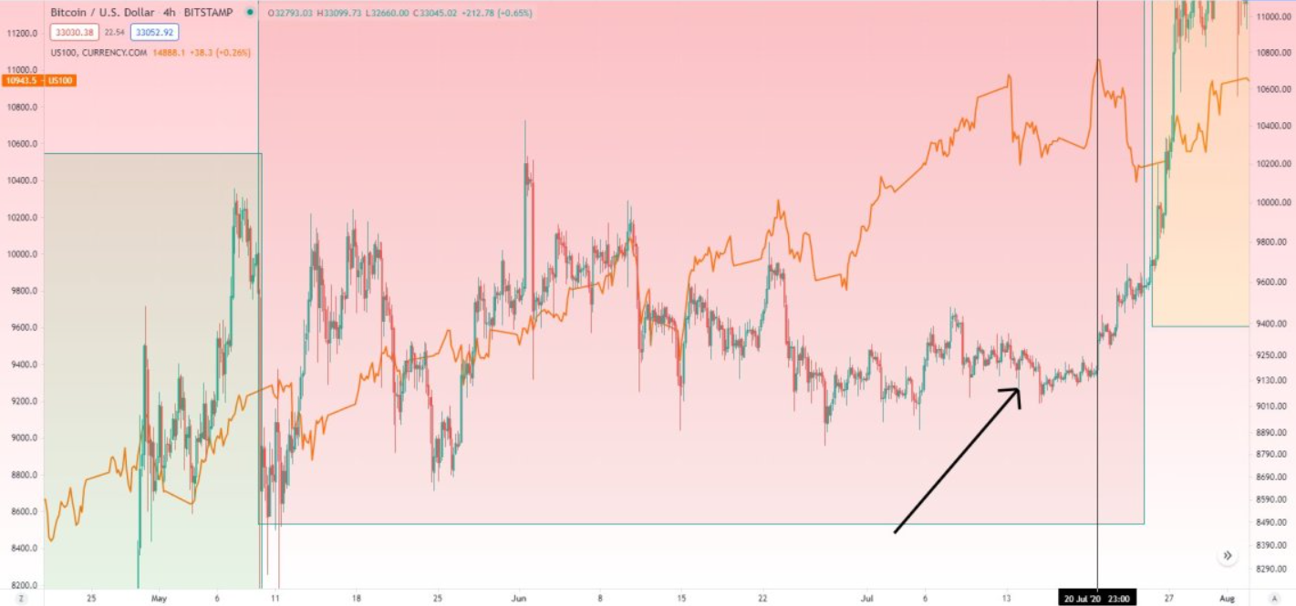 bitcoin-hop-nhat