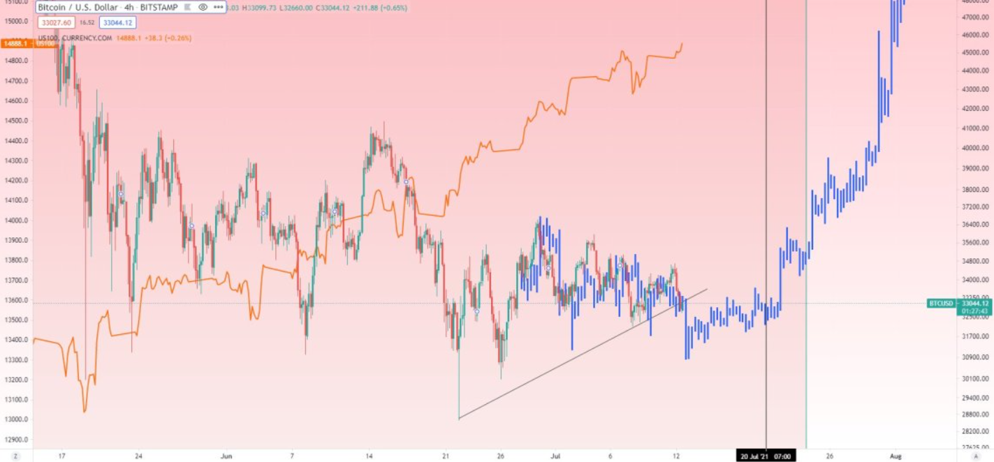 bitcoin-hop-nhat