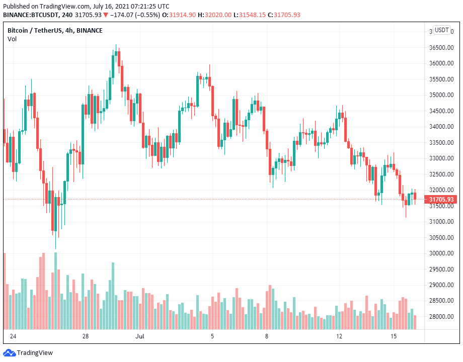 Tại sao Chủ tịch Fed Jerome Powell có thể sai khi tuyên bố đồng đô la kỹ thuật số sẽ cạnh tranh với Bitcoin?