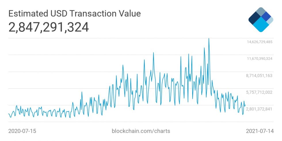 Tại sao Chủ tịch Fed Jerome Powell có thể sai khi nói đồng đô la kỹ thuật số sẽ cạnh tranh với Bitcoin