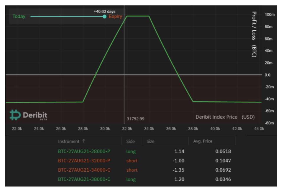 giao-dich-bitcoin