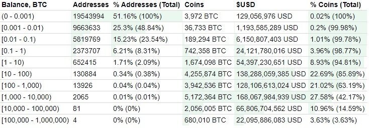 Bitcoin 1