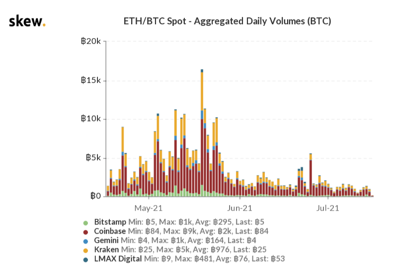 ETH-dao-nguoc