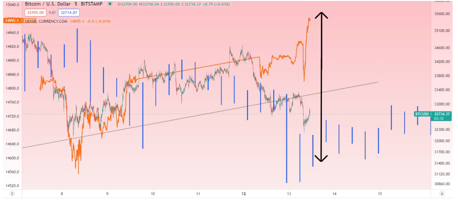 bitcoin-dip