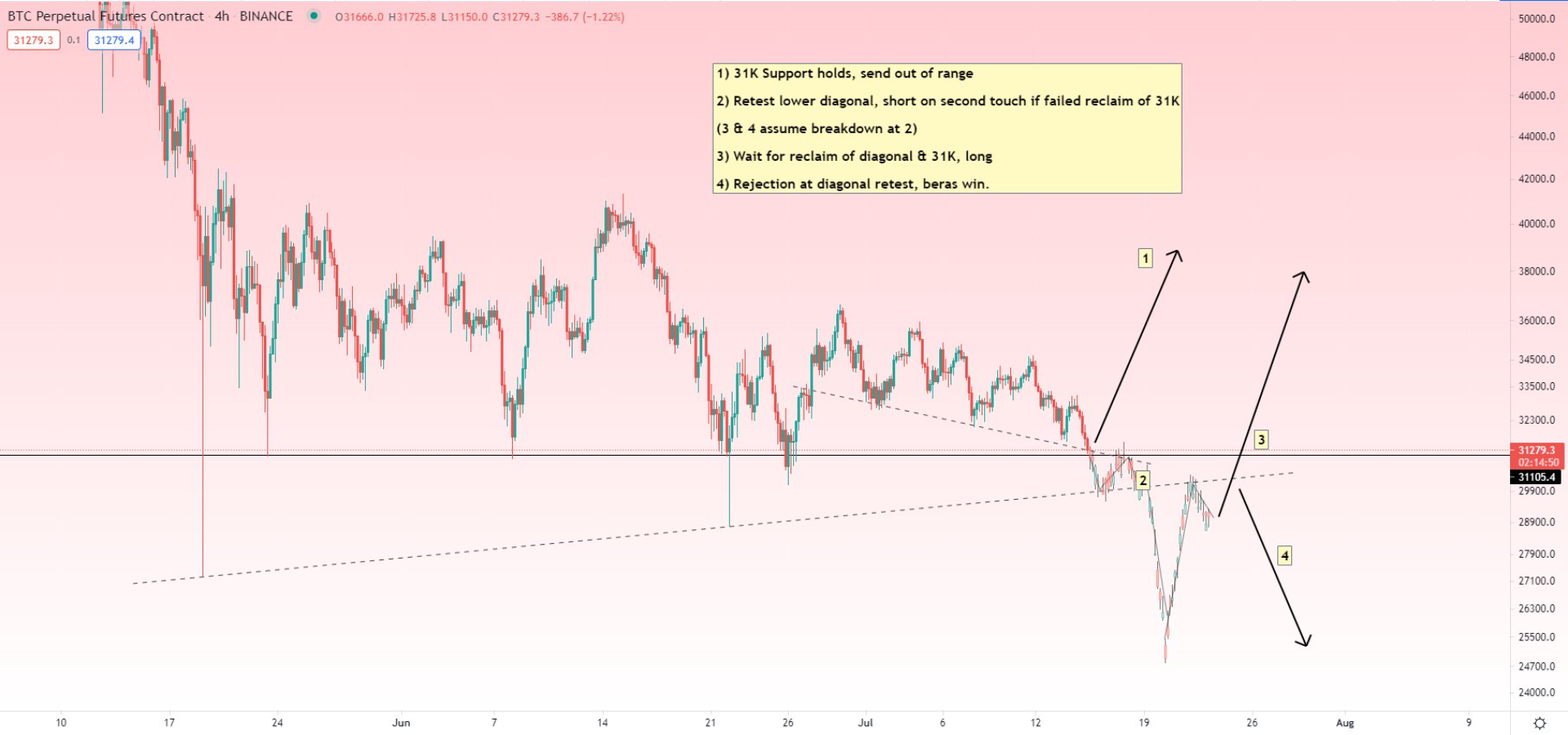 bitcoin-giam