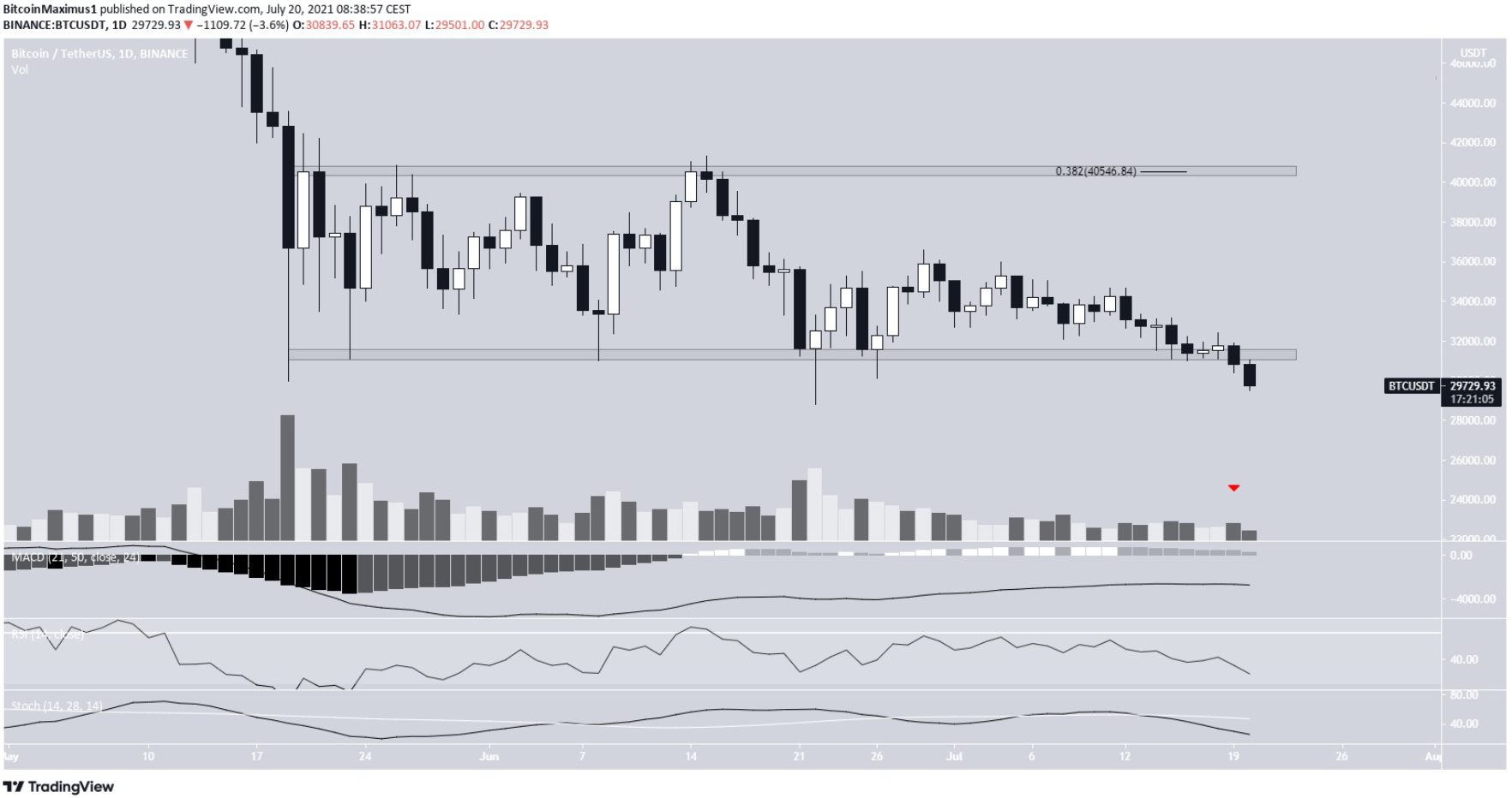 phan-tich-bitcoin