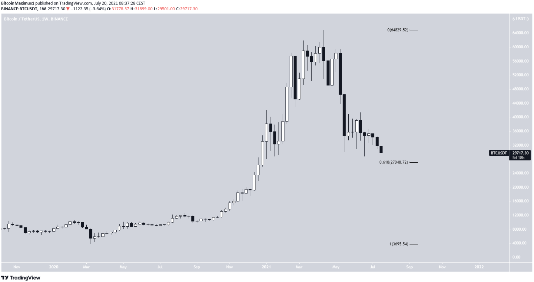 phan-tich-bitcoin