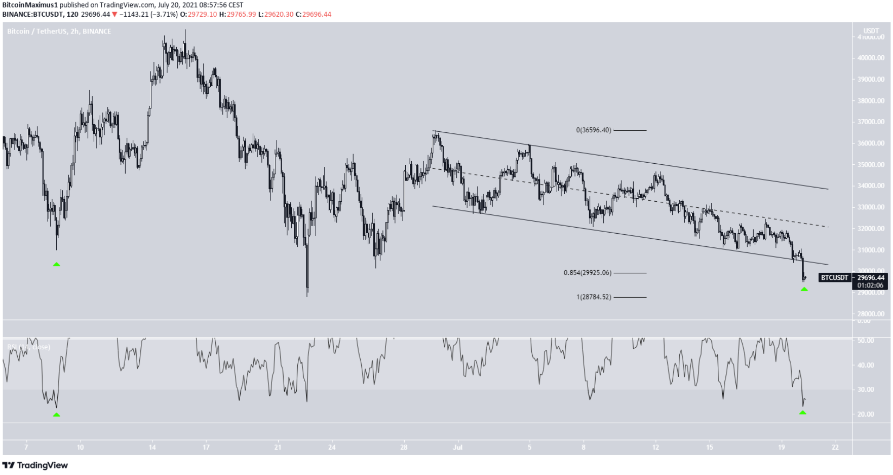 phan-tich-bitcoin