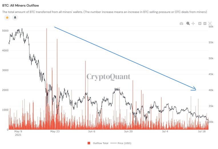 Bitcoin 2